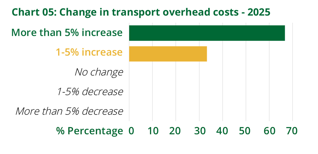 MGDC 25 - chart no 2